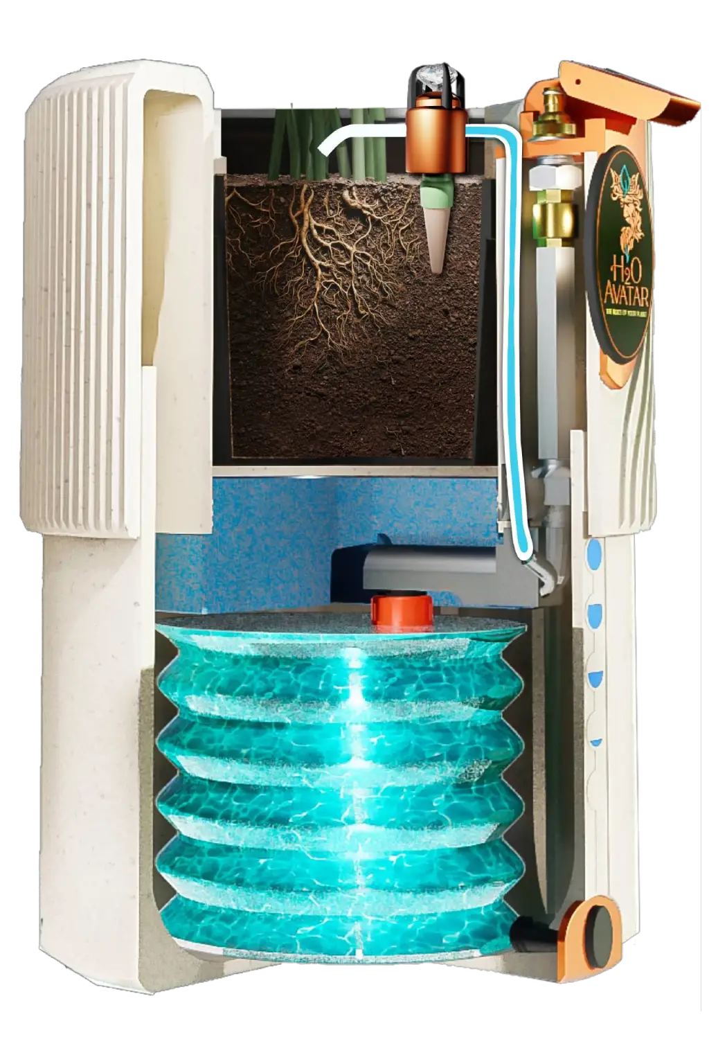 Plant Avatar product performance